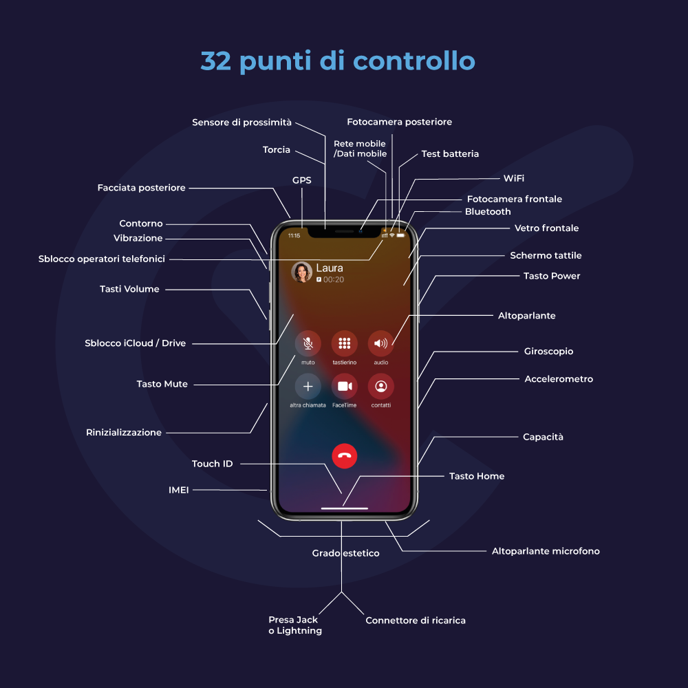 controls-smartphones-certideal